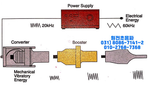 ������ ������ ����