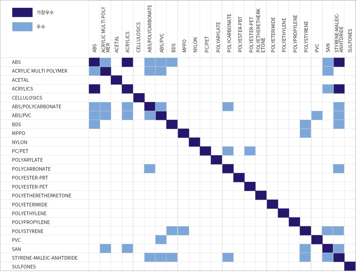 ��ǥ���� �����Ҽ� ������ ������ ���� Ư��