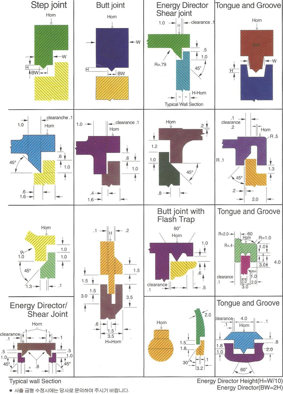 ���������� �� ���� ���